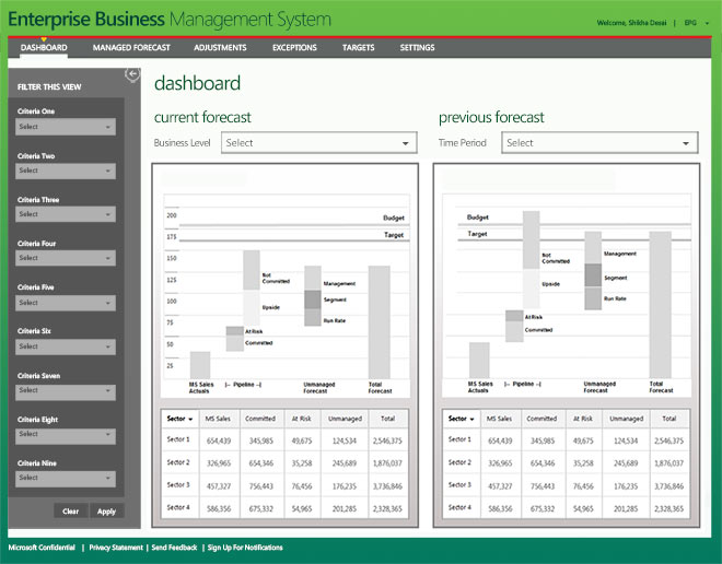 Sales Forecasting Tool